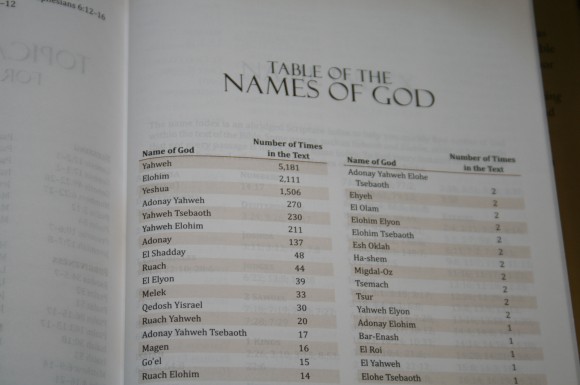 Names of God Bible 033
