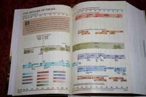The New Inductive Study Bible ESV 014 - Bible Buying Guide