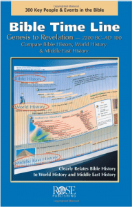 Rose Publishing’s Bible Timeline - Review - Bible Buying Guide