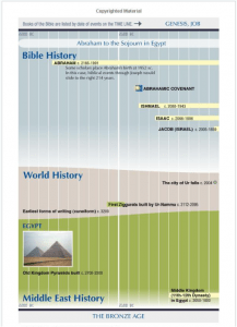 Rose Publishing’s Bible Timeline - Review - Bible Buying Guide