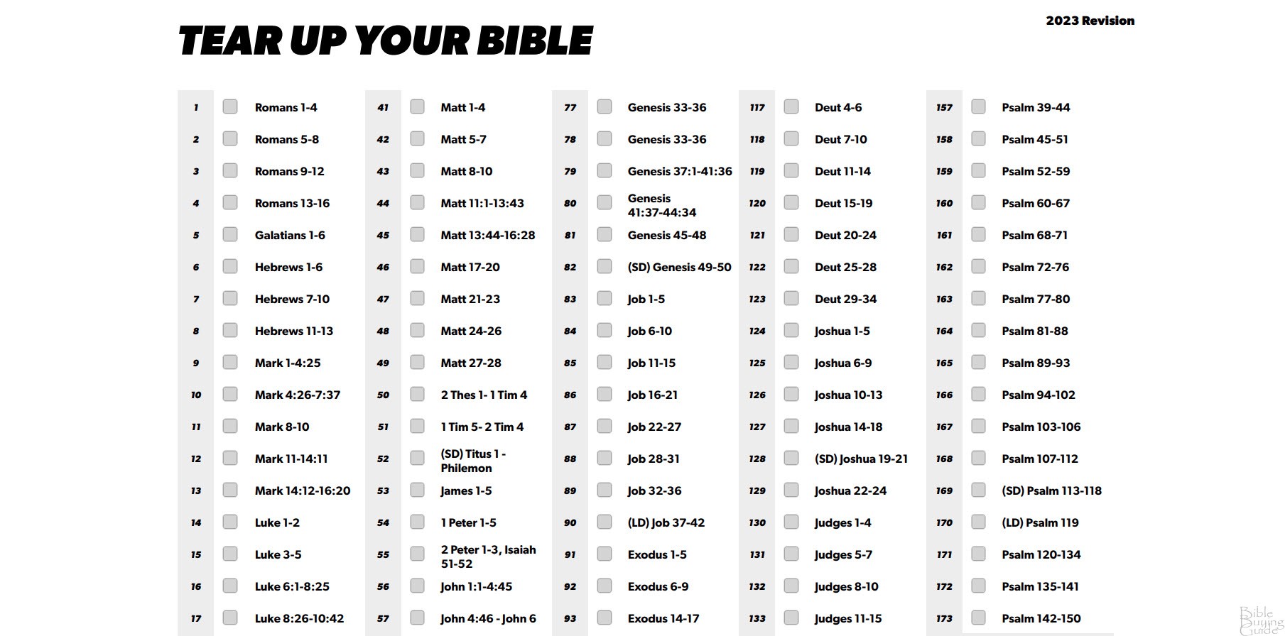 Tear Up Your Bible Bible Buying Guide